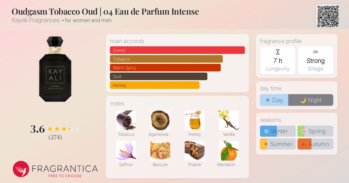 Ficha de la fragancia
