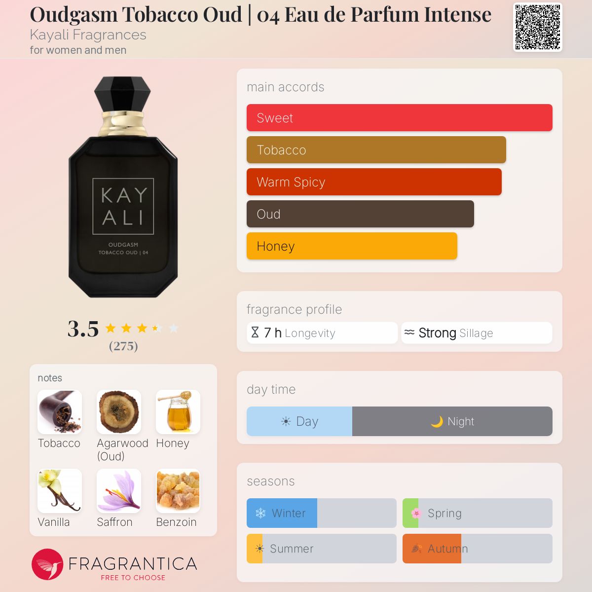 Ficha de perfil