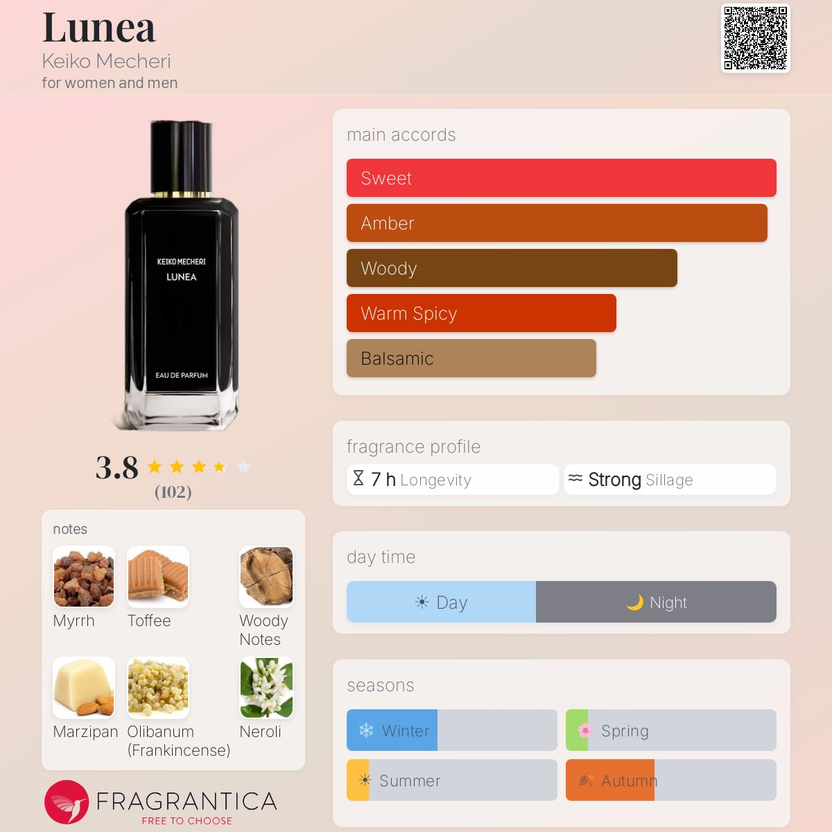 Ficha de perfil