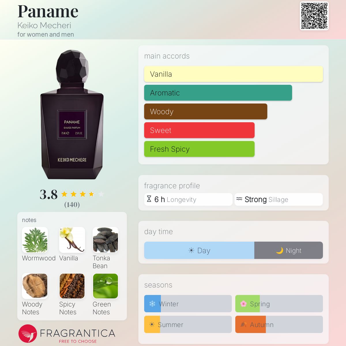 Ficha de perfil