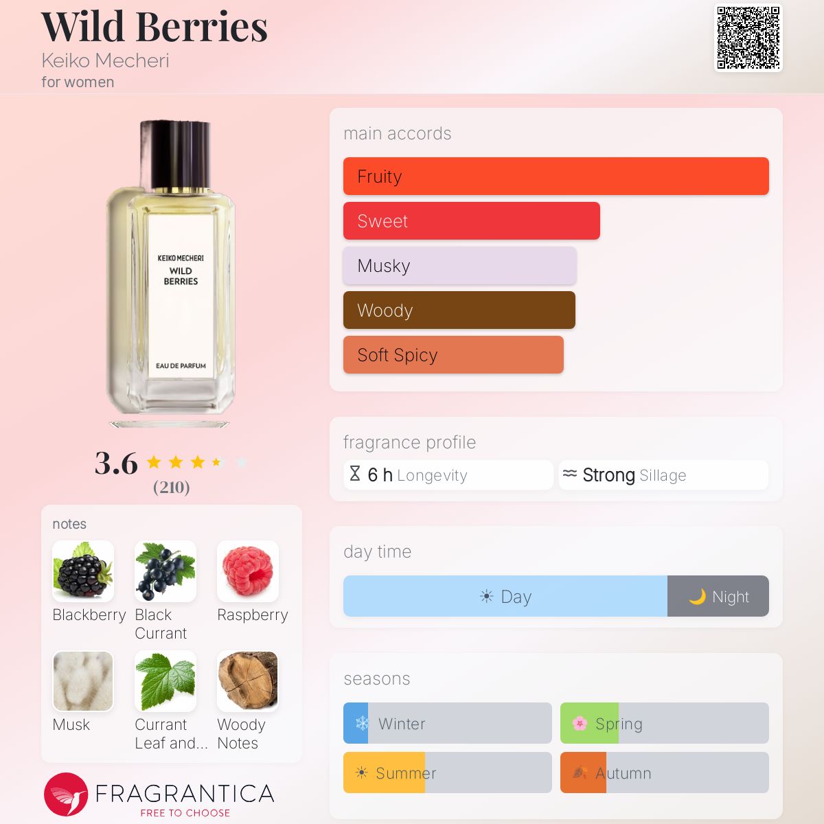 Profile card