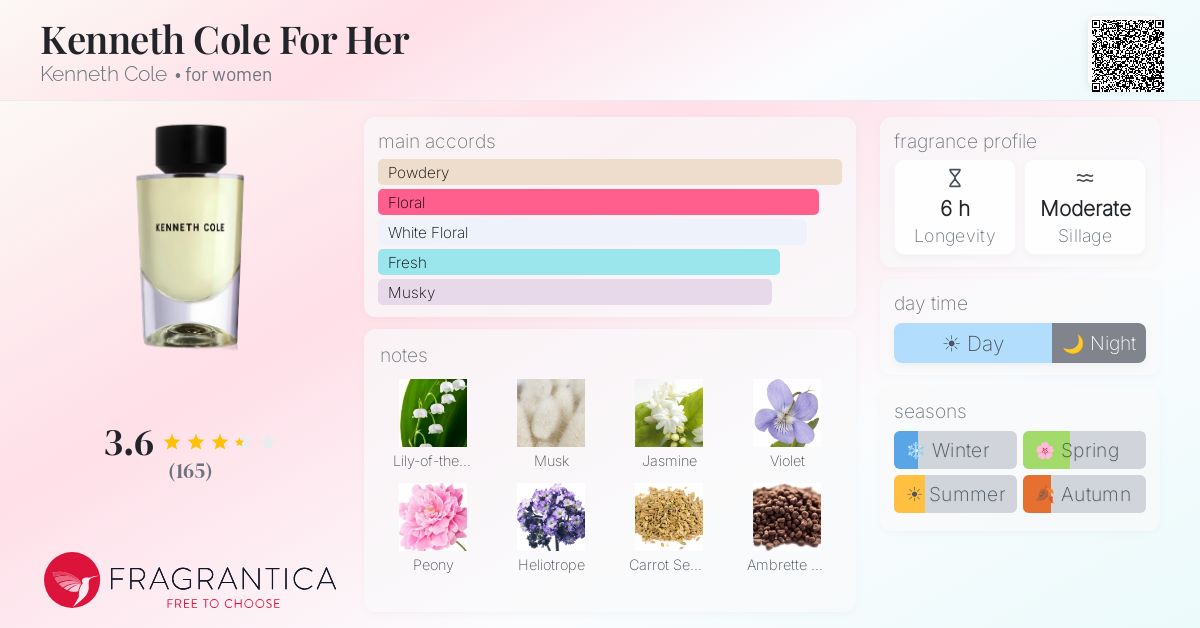 Fragrance card