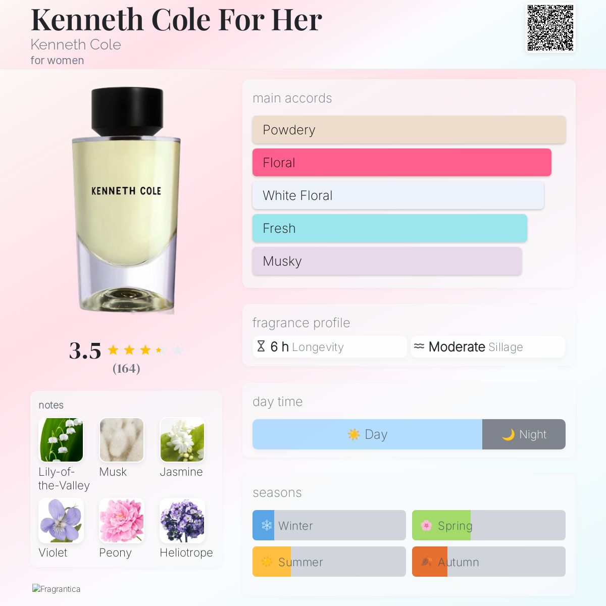 Profile card