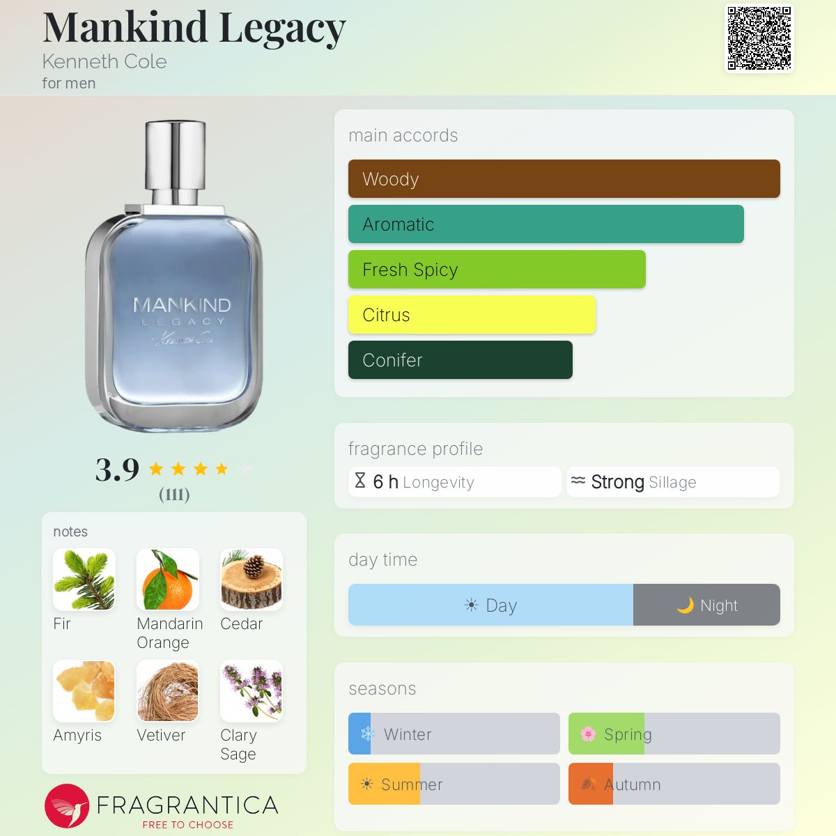 Profile card
