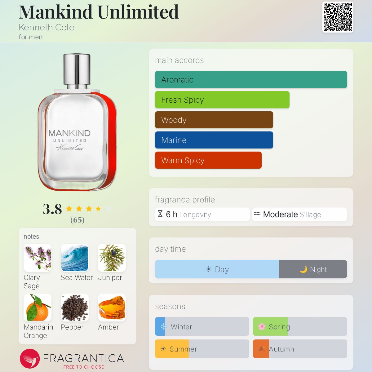 Profile card
