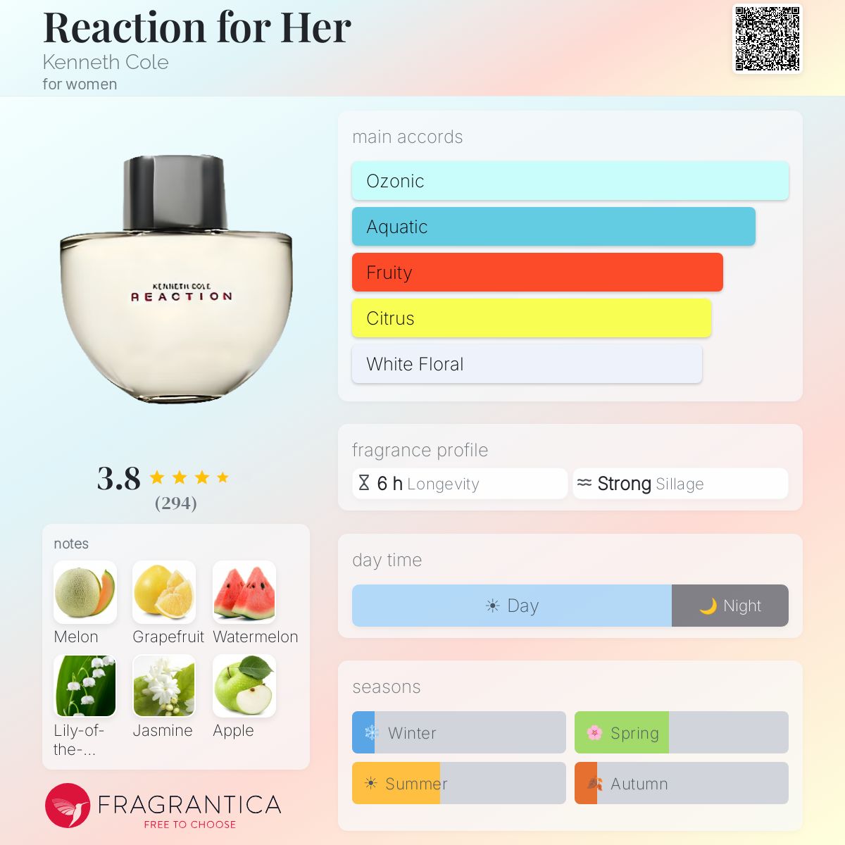 Profile card