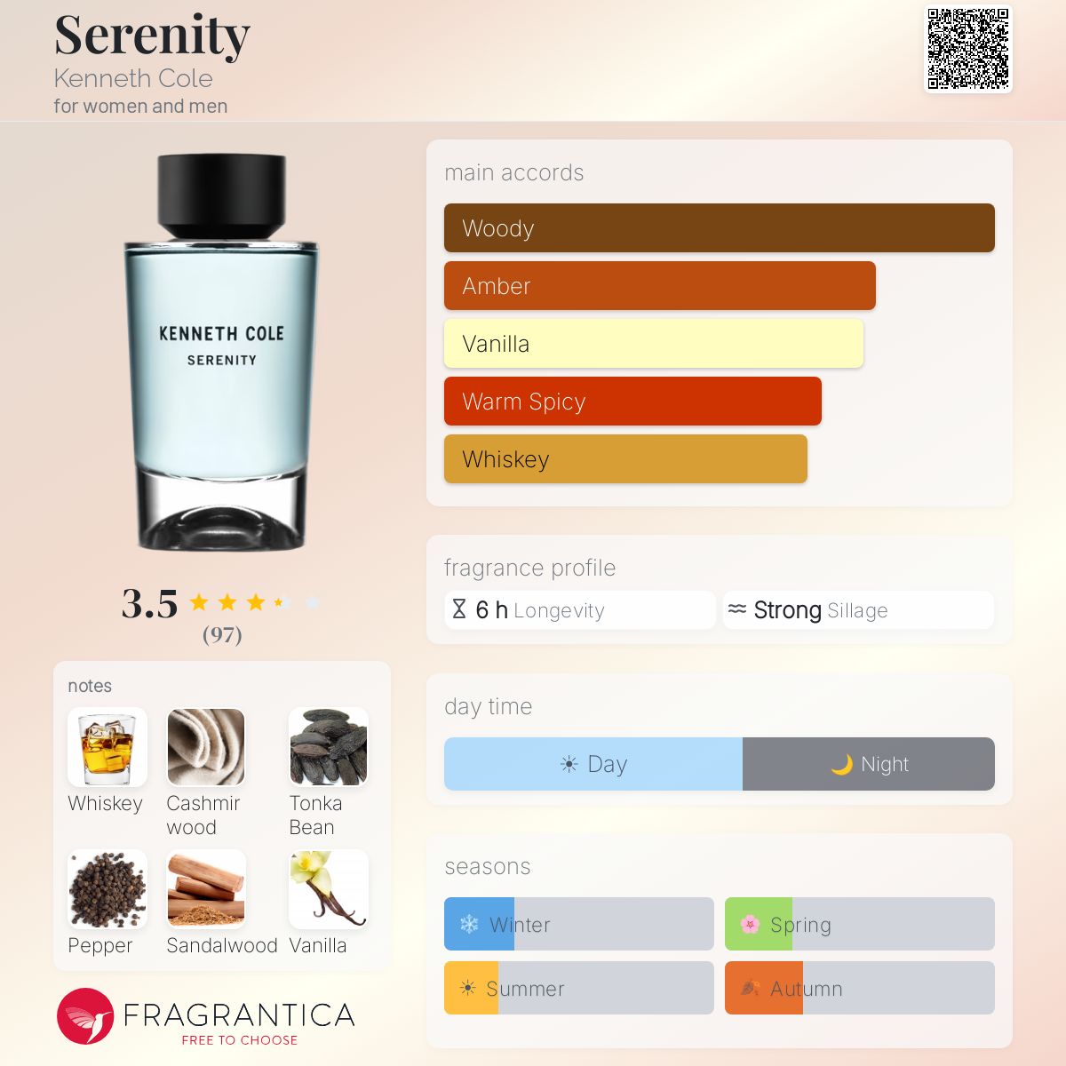 Profile card