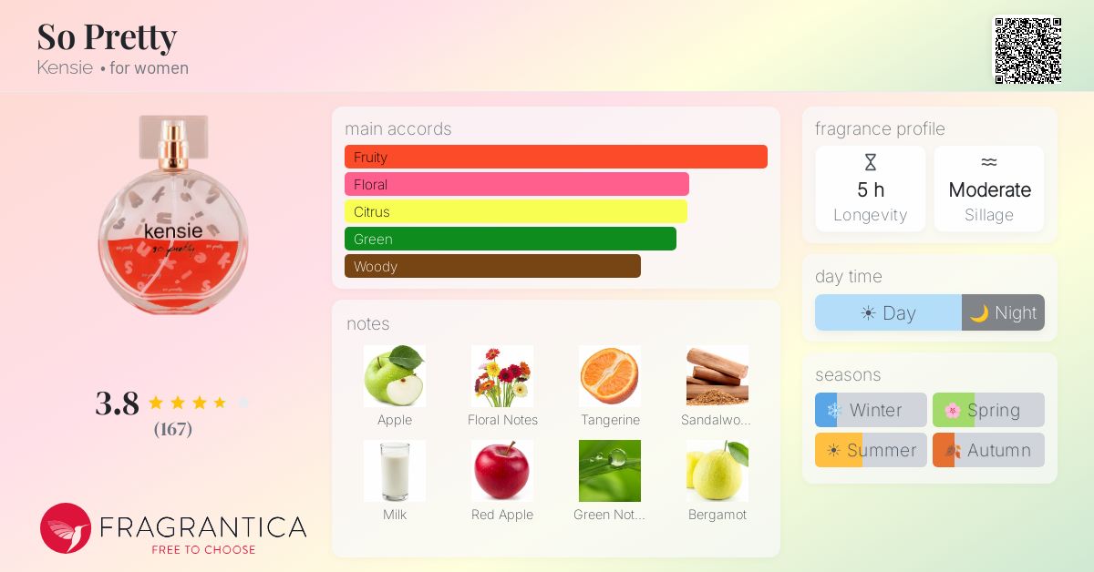 Fragrance card