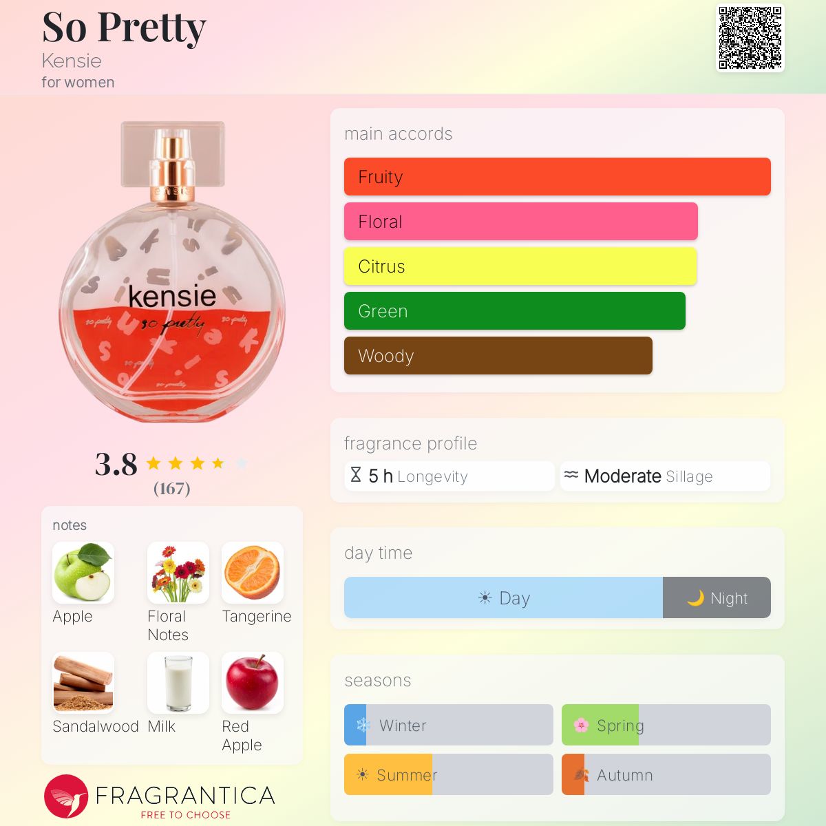 Profile card