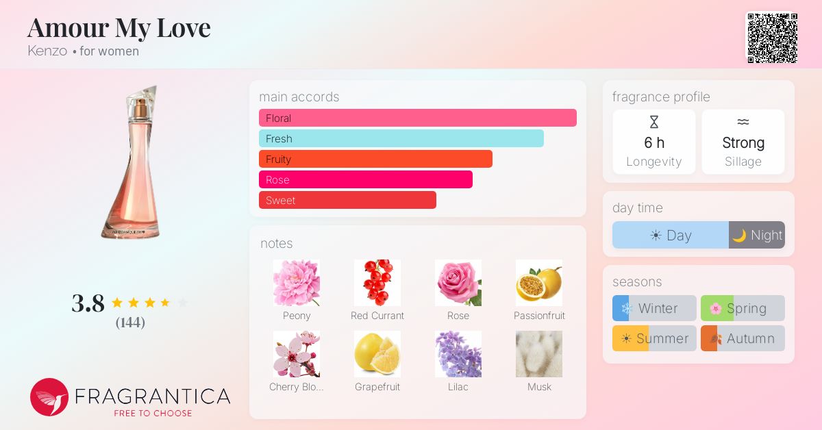 Fragrance card