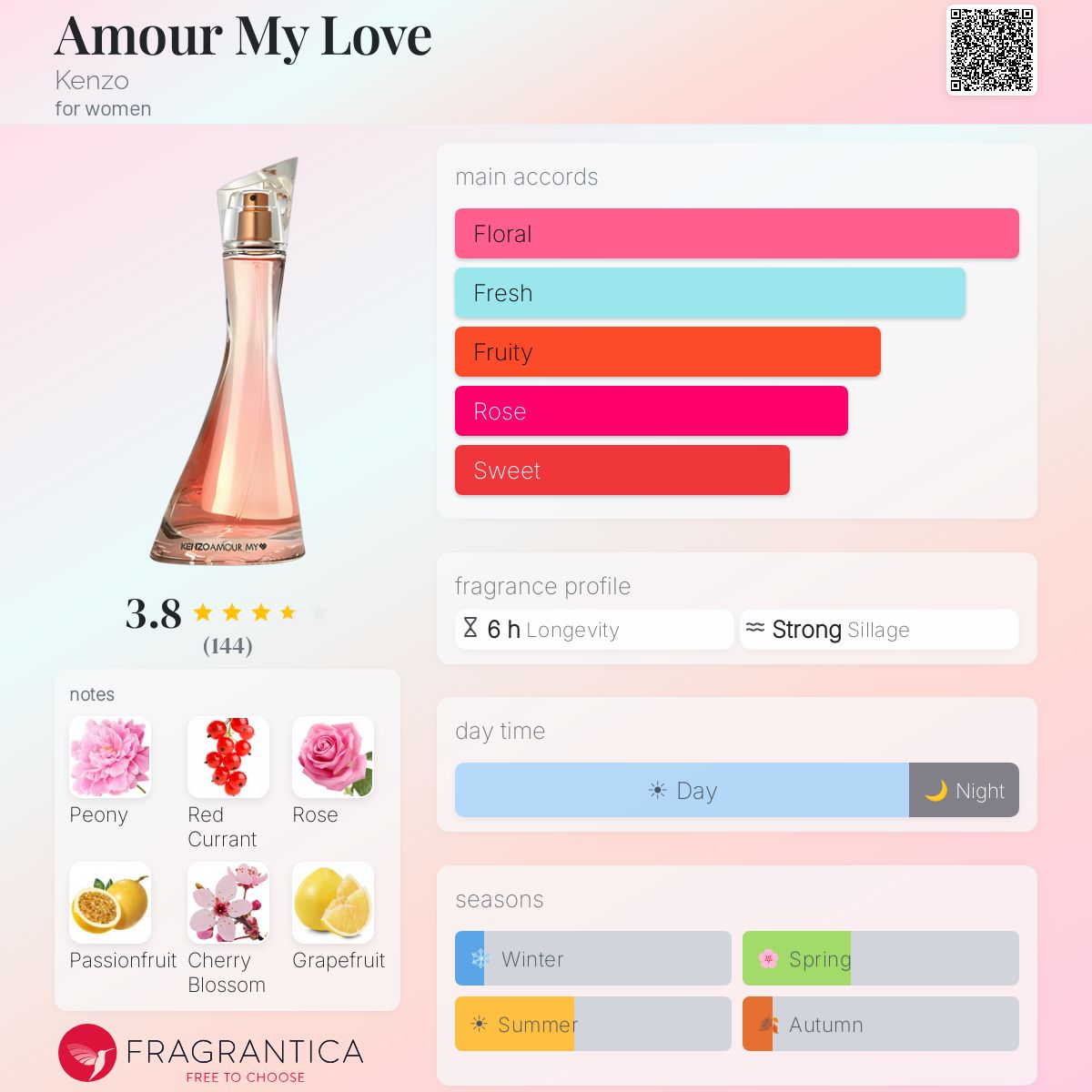 Profile card