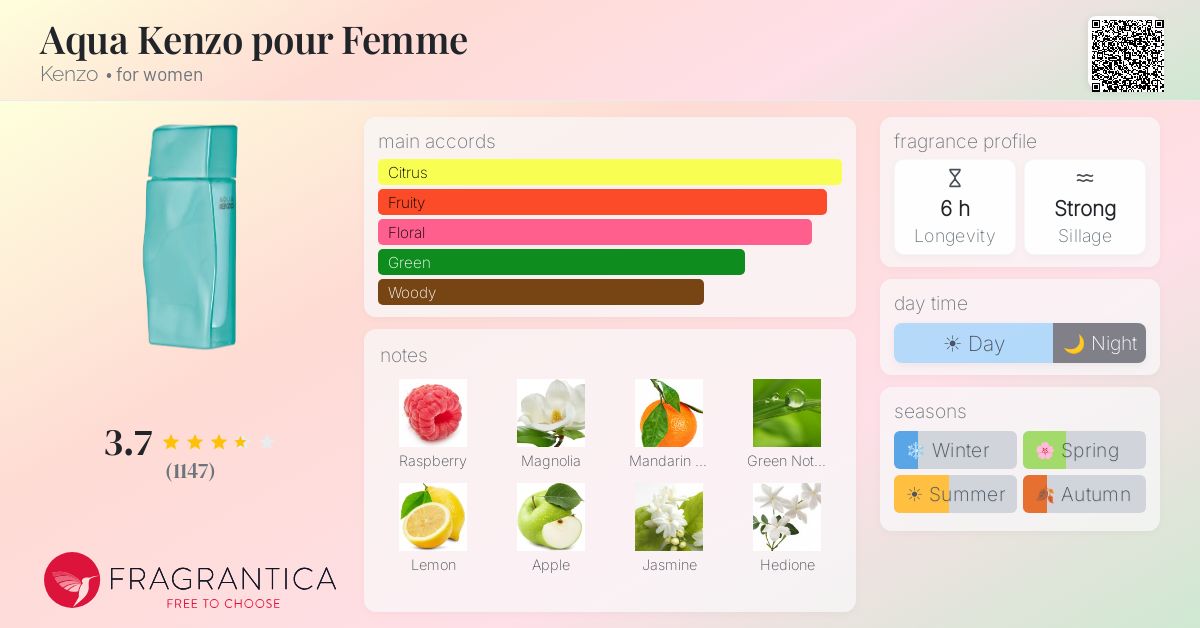 Fragrance card