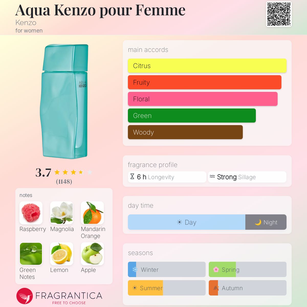 Profile card