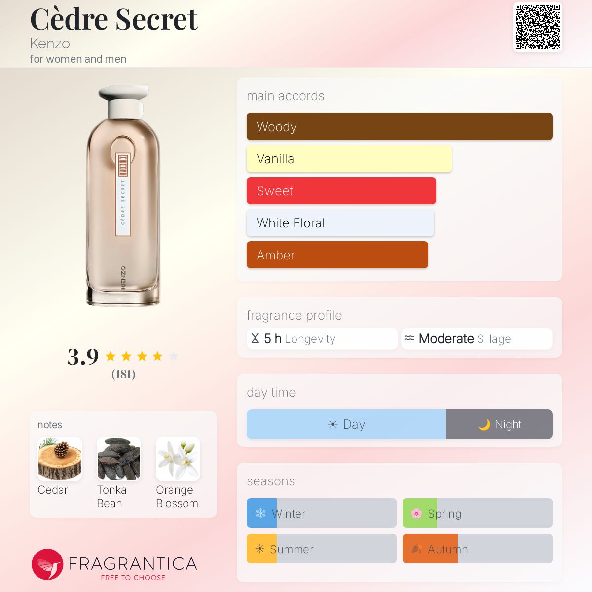 Profile card