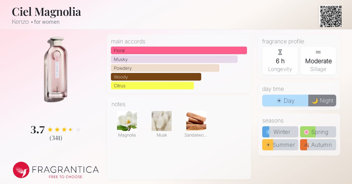 Fragrance card