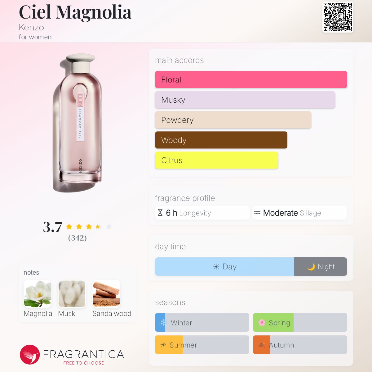 Profile card