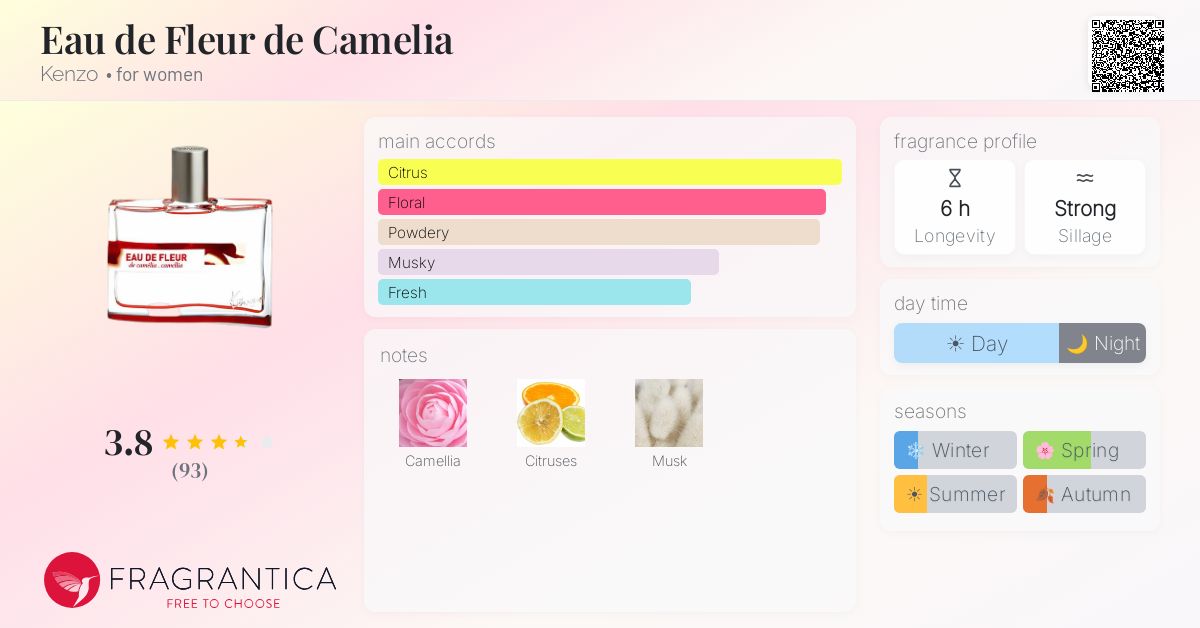 Fragrance card