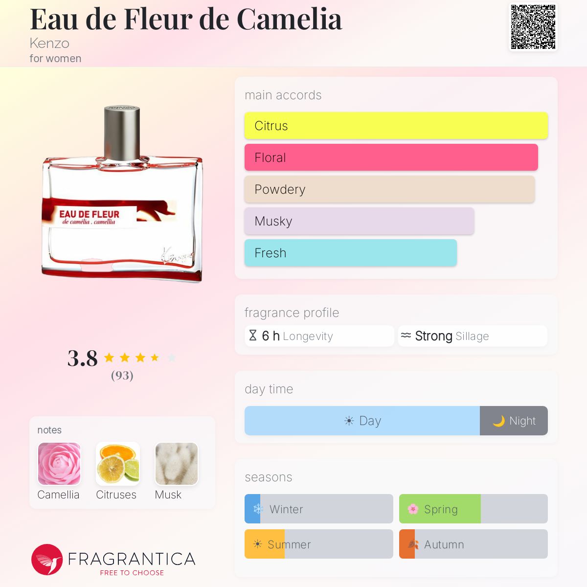 Profile card