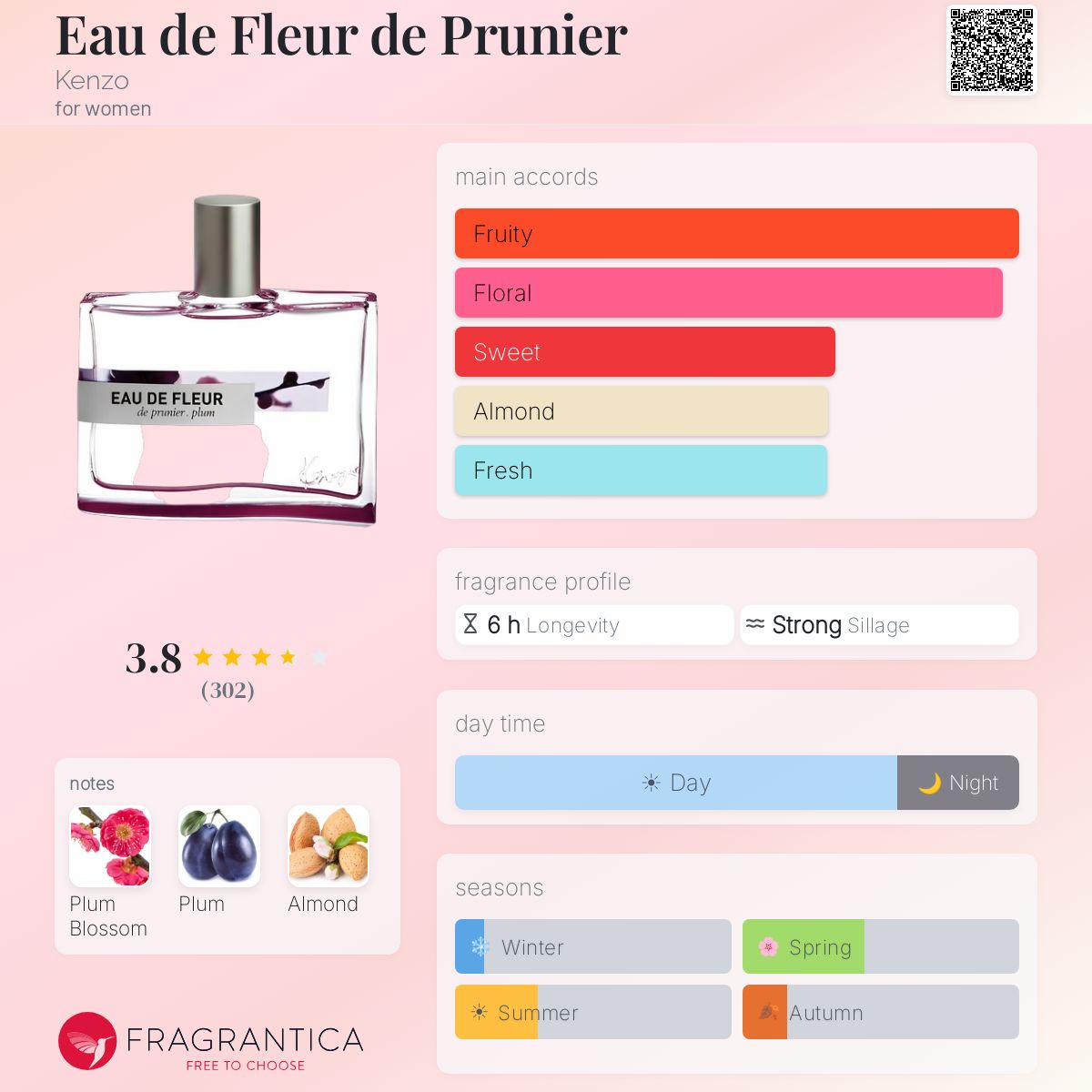 Ficha de perfil