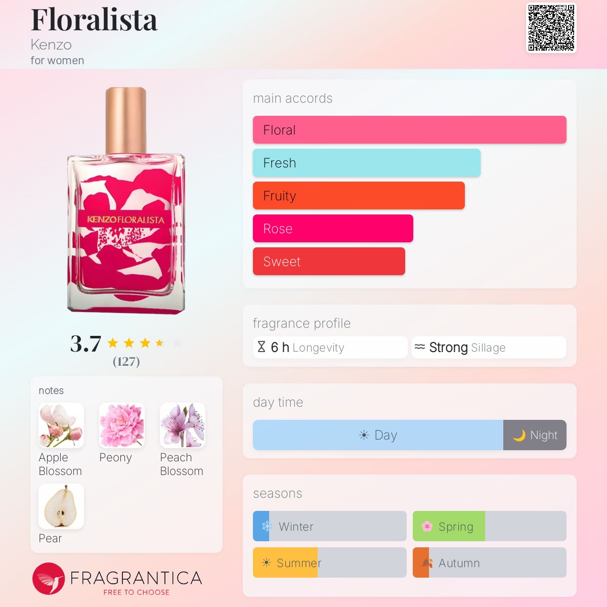 Ficha de perfil