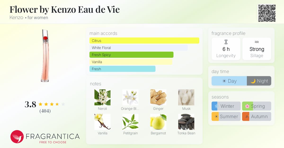 Fragrance card
