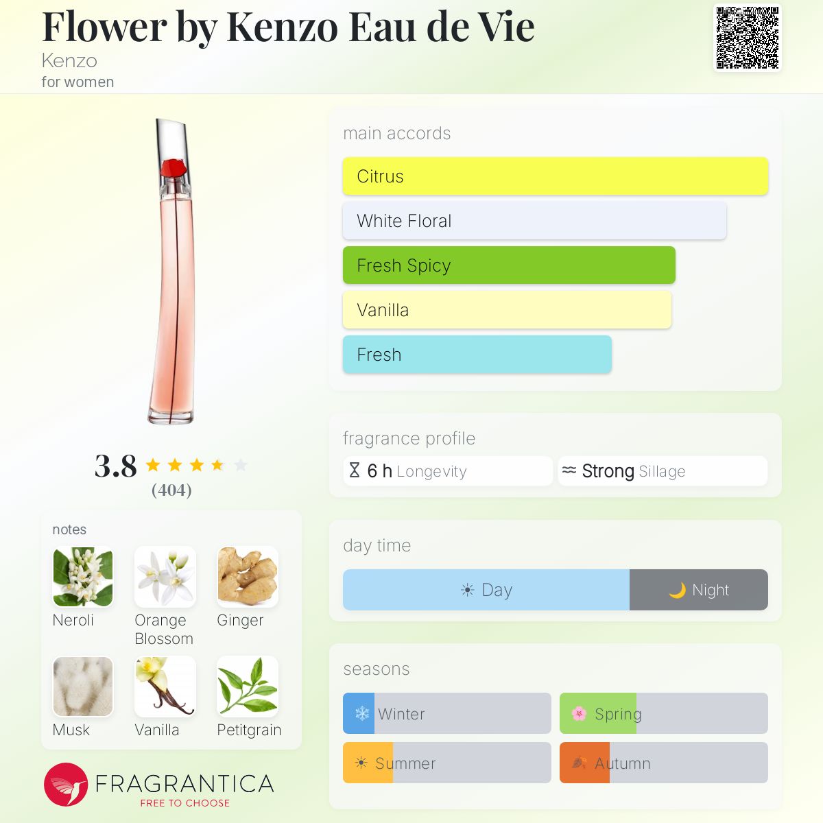 Profile card