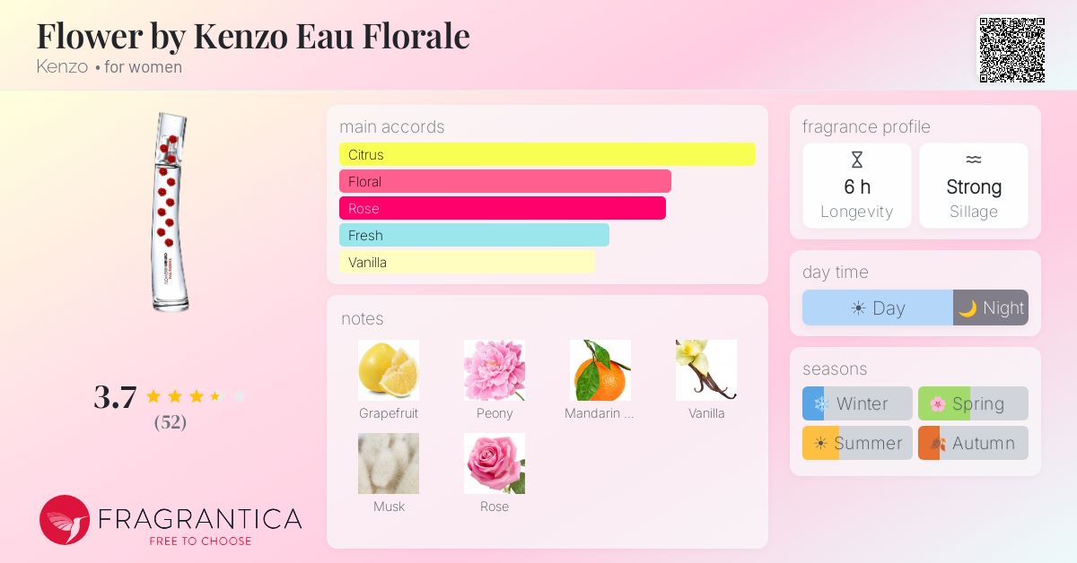 Fragrance card