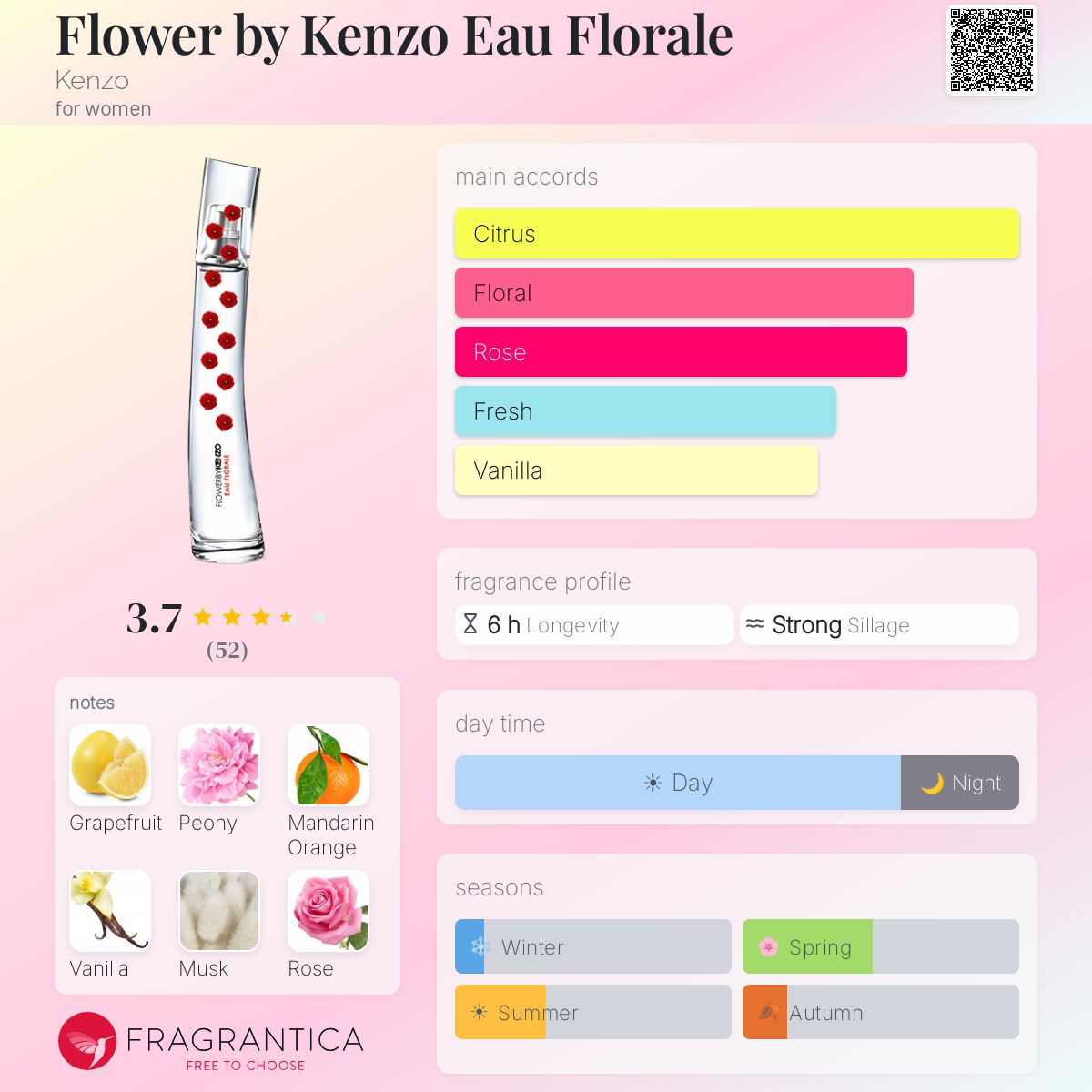 Profile card