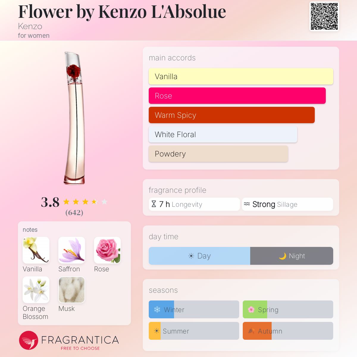 Profile card