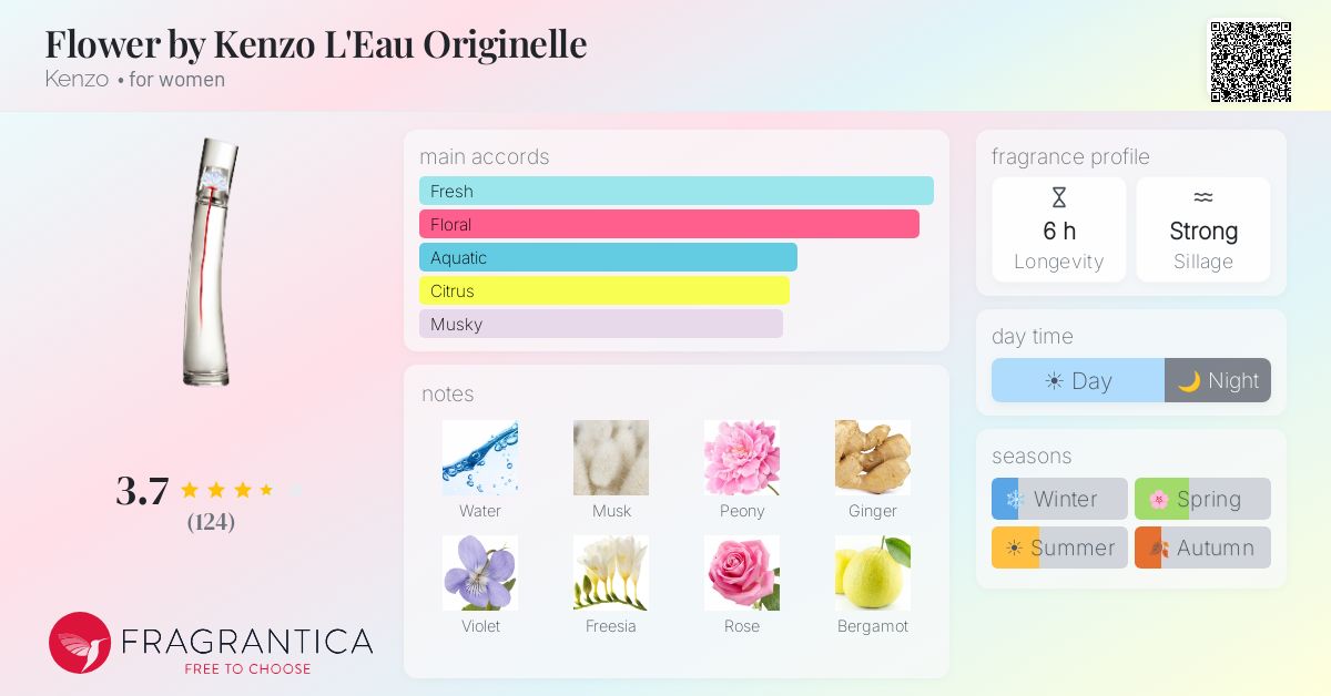 Fragrance card