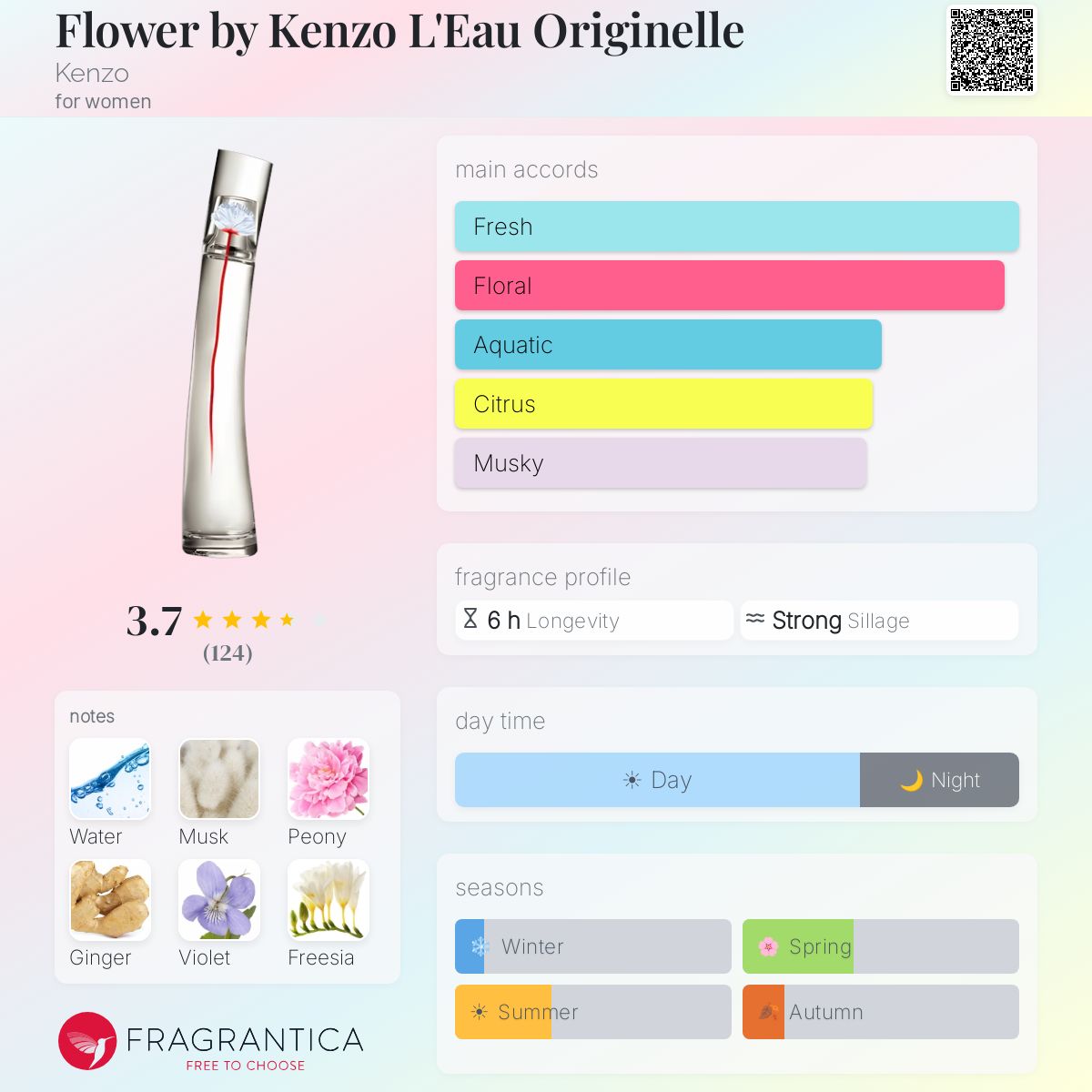 Profile card