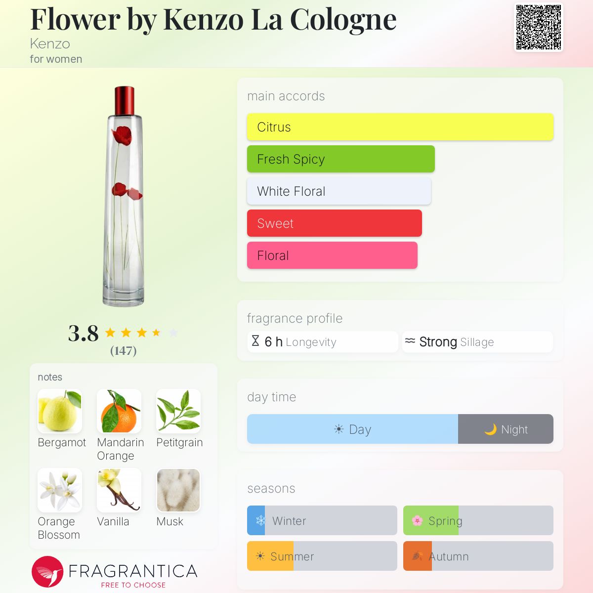 Profile card