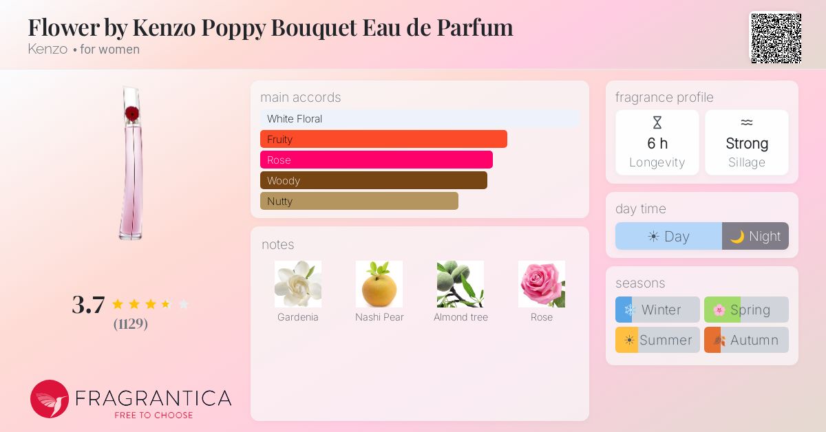 Fragrance card