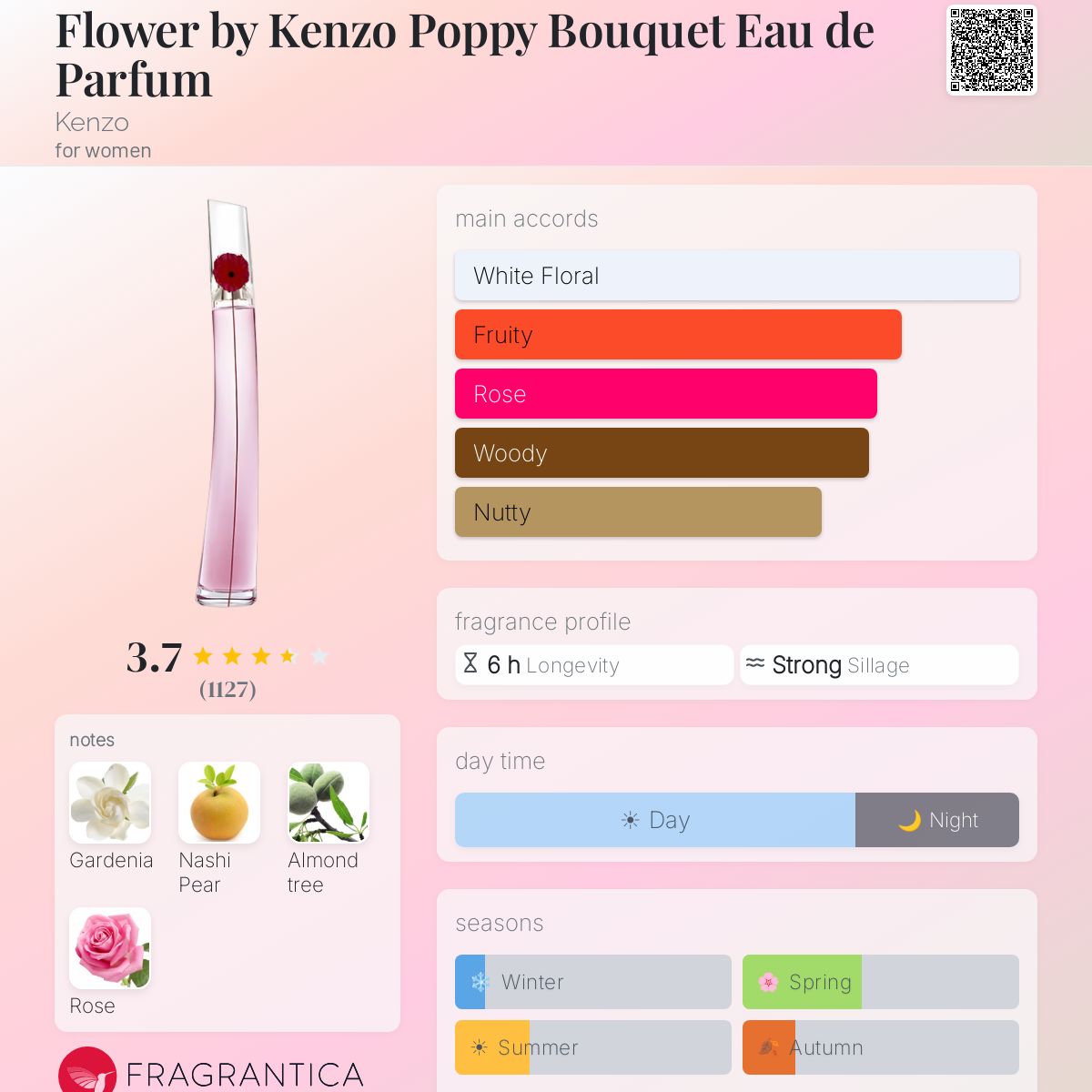 Profile card