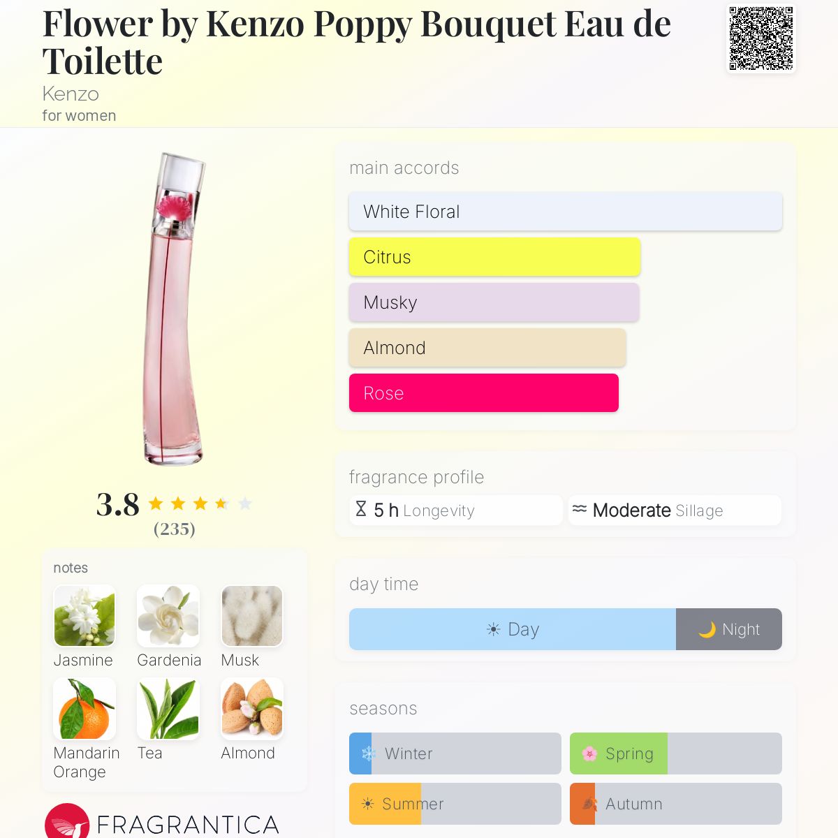 Ficha de perfil