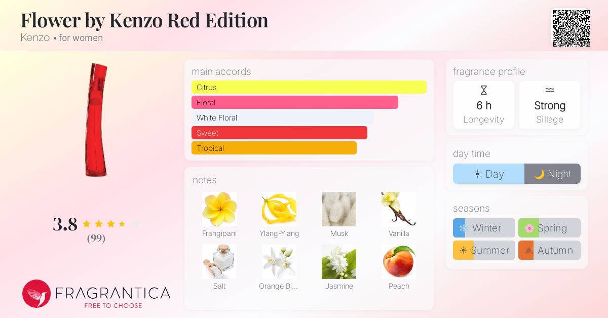 Fragrance card