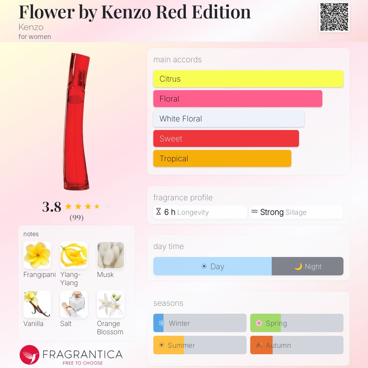 Profile card