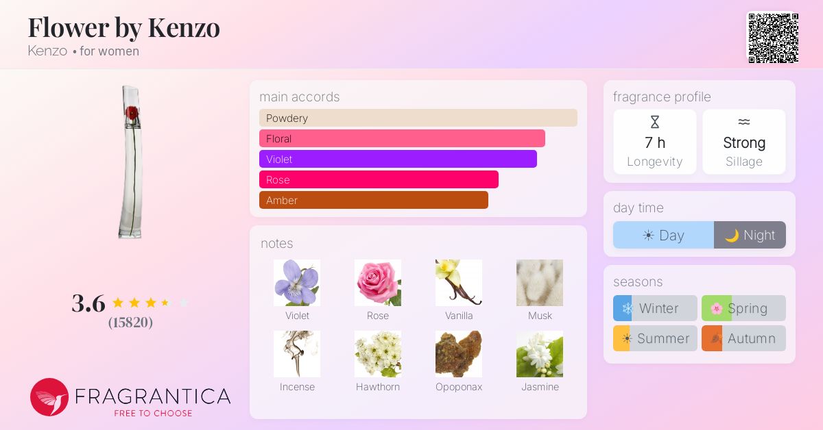 Fragrance card