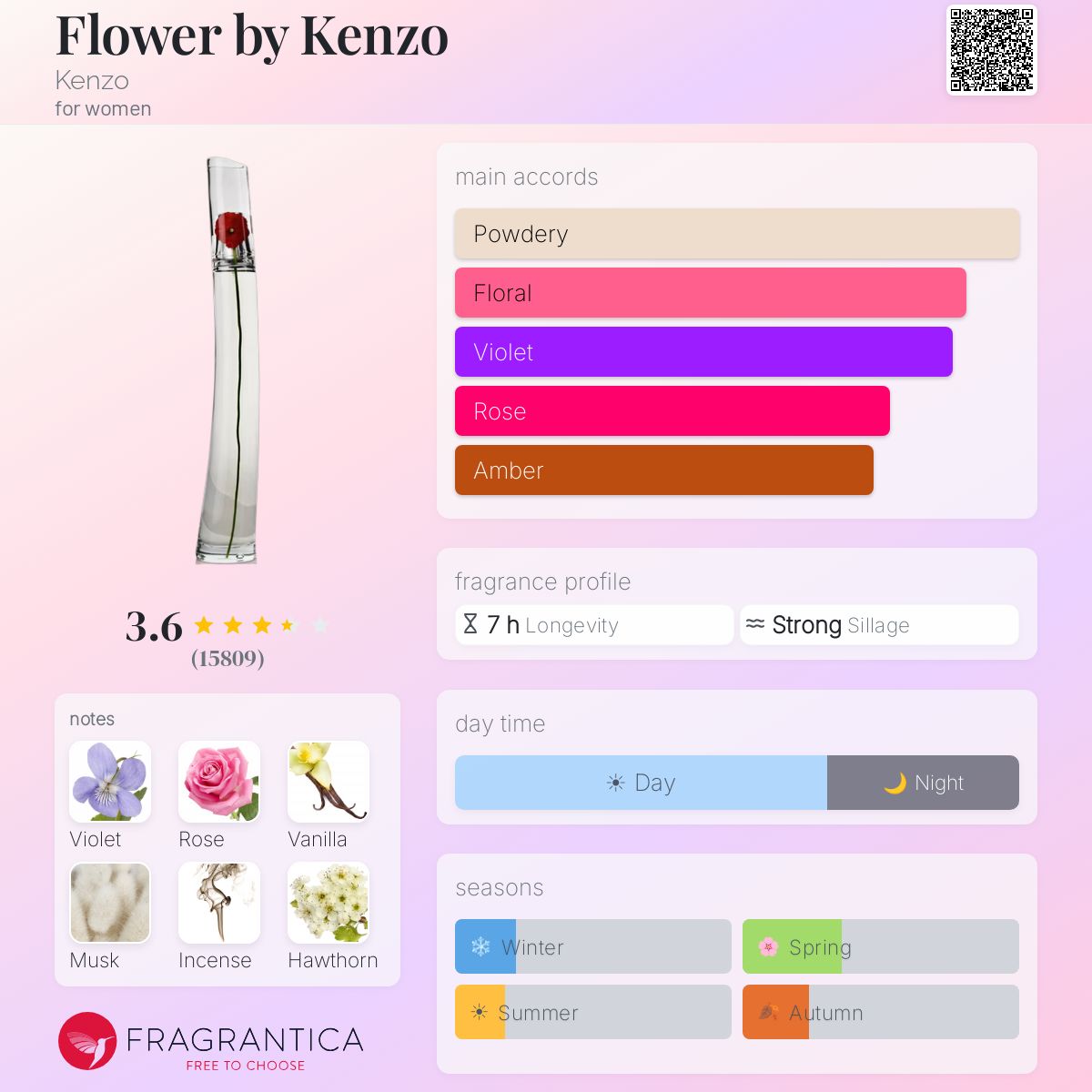 Profile card