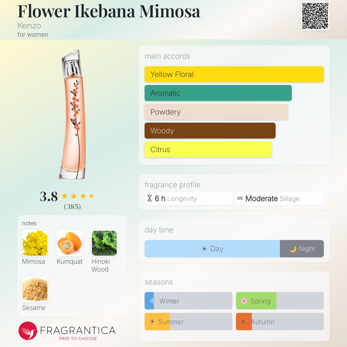 Profile card