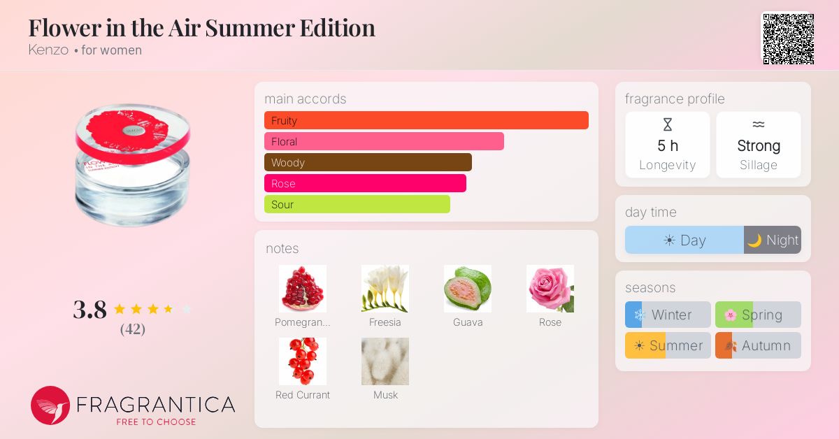 Fragrance card