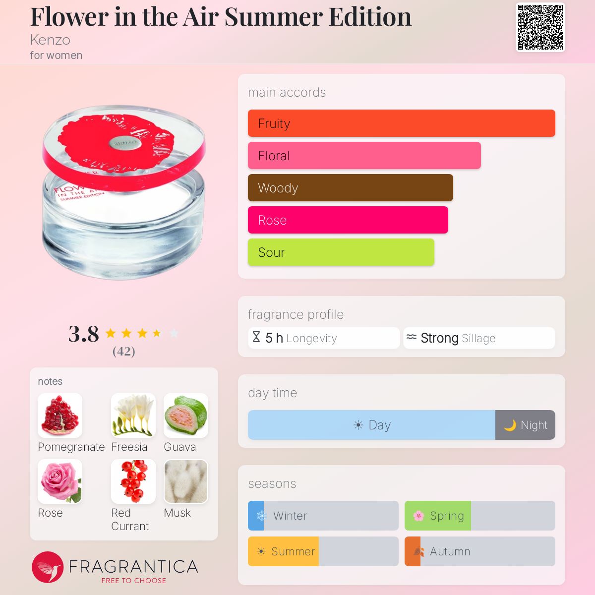 Profile card