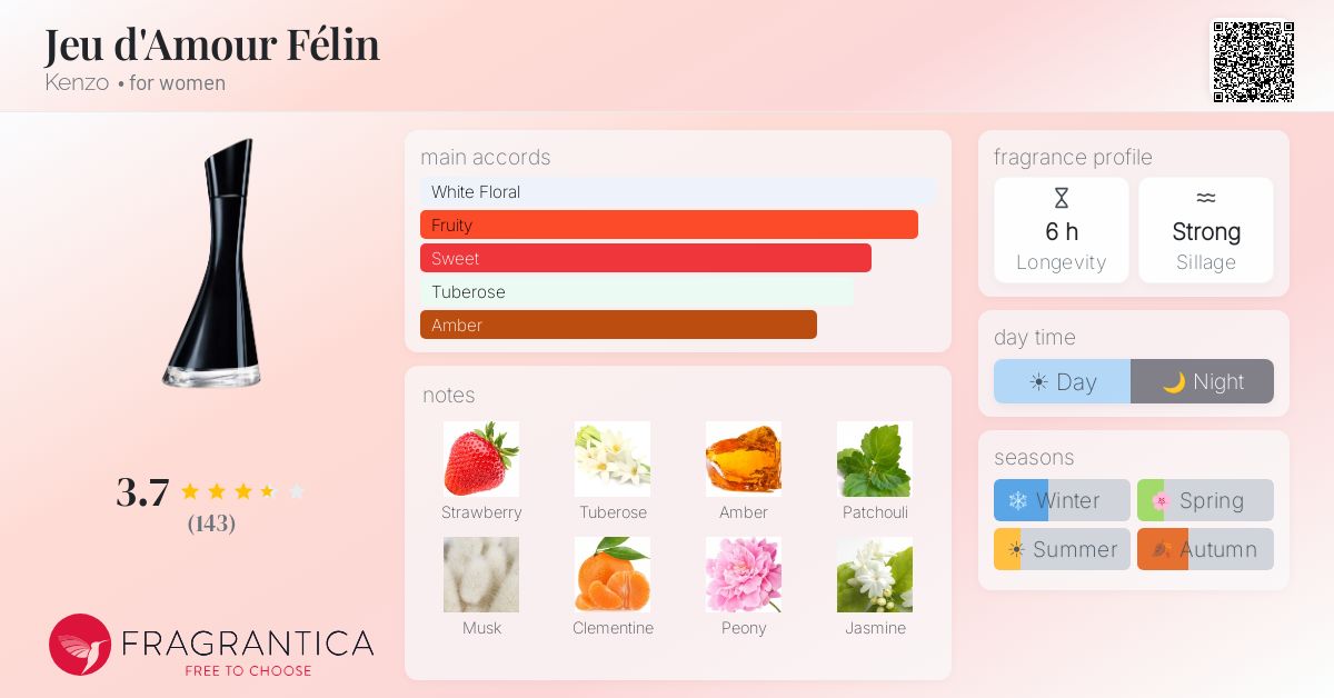 Fragrance card