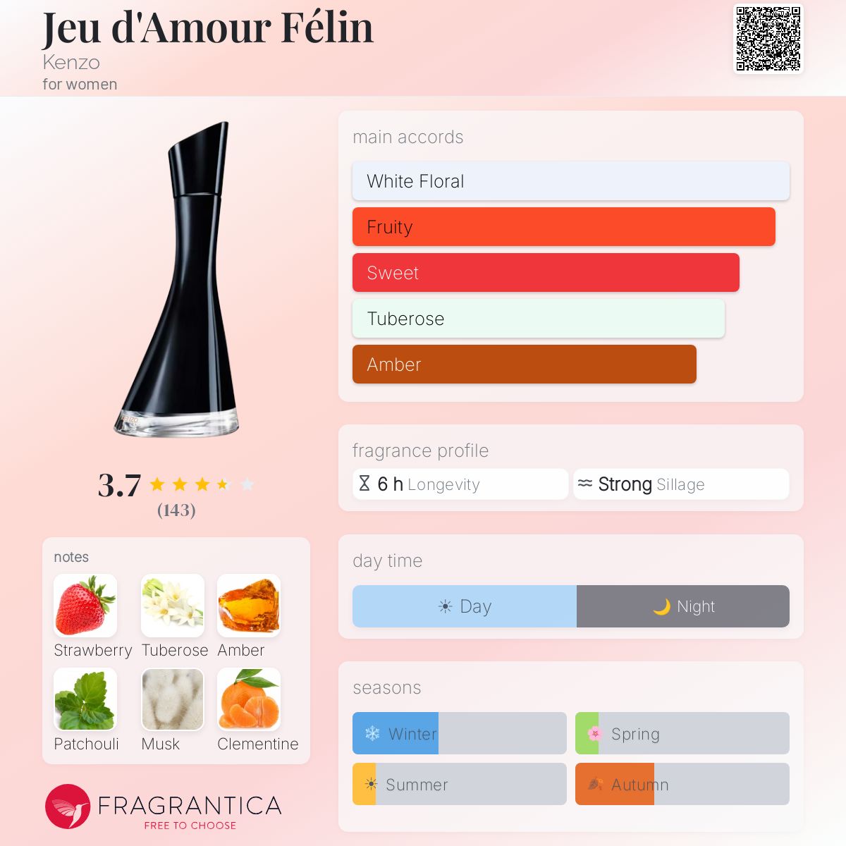 Profile card