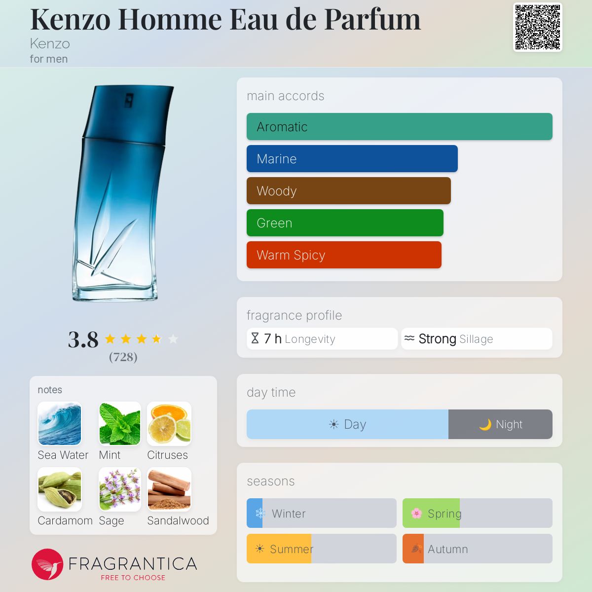 Profile card