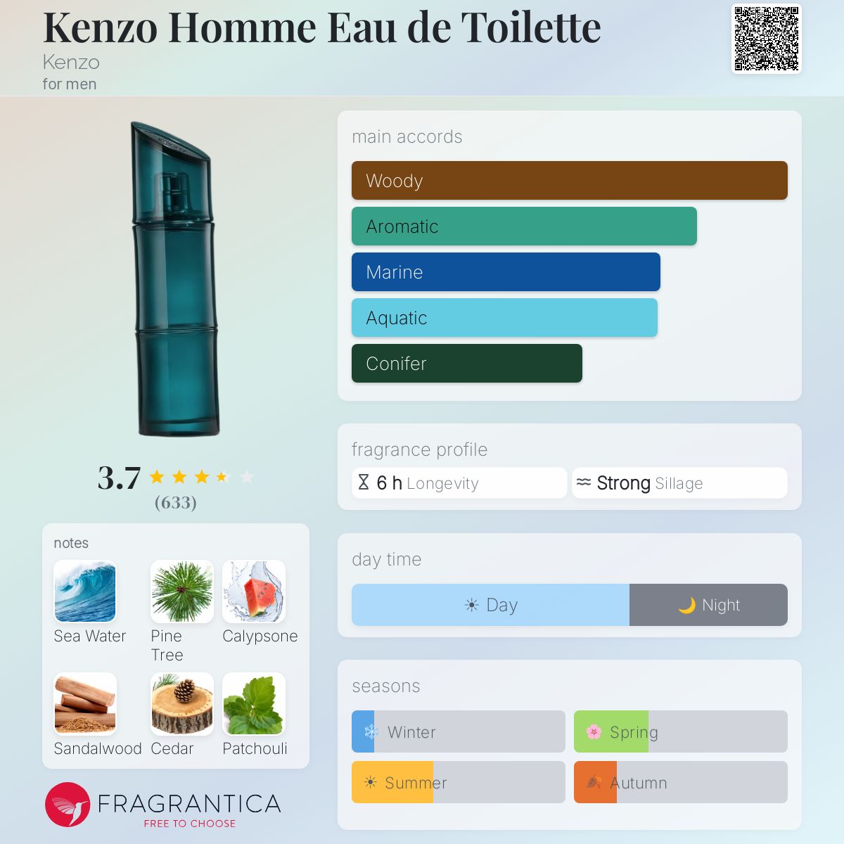 Profile card