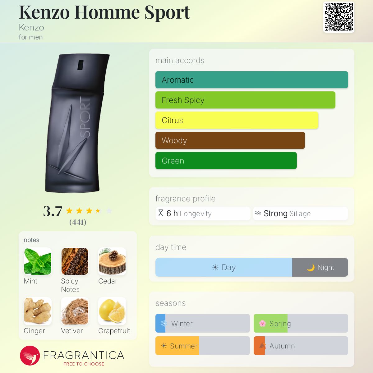 Profile card