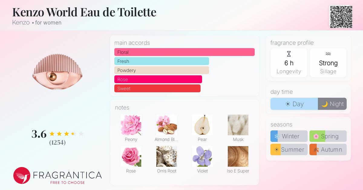 Ficha de la fragancia