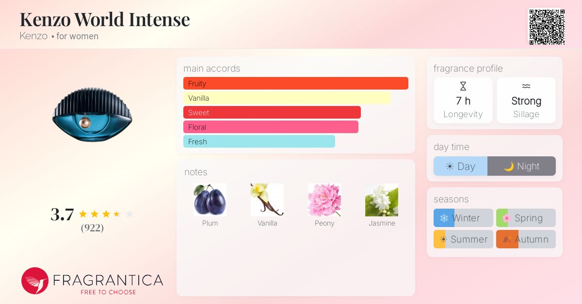 Fragrance card