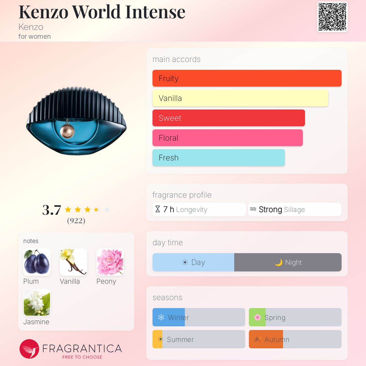 Profile card
